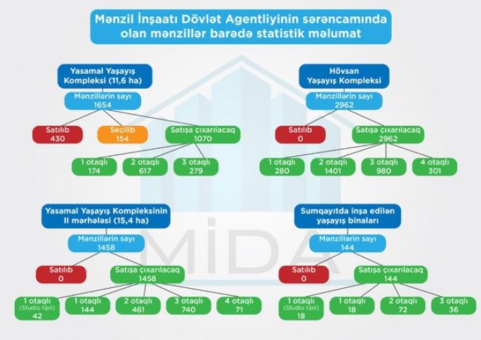 “Güzəştli mənzil” sistemində dəyişiklik - Vətəndaşların nəzərinə!