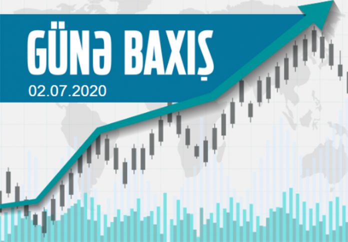 Dollar təzyiq altındadır